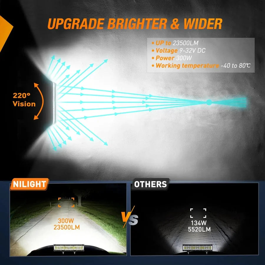 Nilight 13.5inch Side-Shooter 456W LED Light Bar