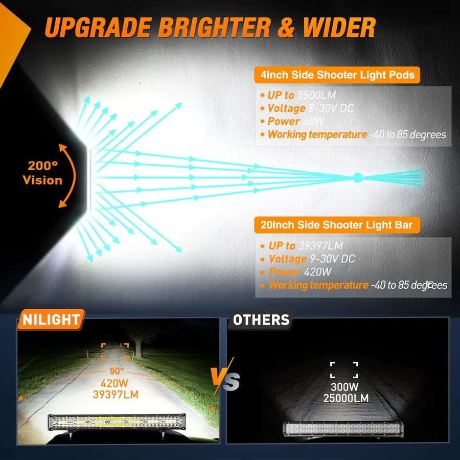 Nilight 20inch Side-Shooter 420W LED Light Bar (3pcs)