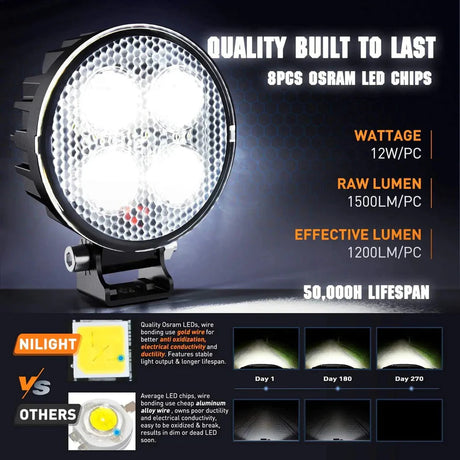 Nilight 3inch Round 12W Work Light (2pcs)
