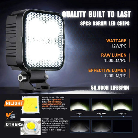 Nilight 3inch Square 12W Work Light (2pcs)