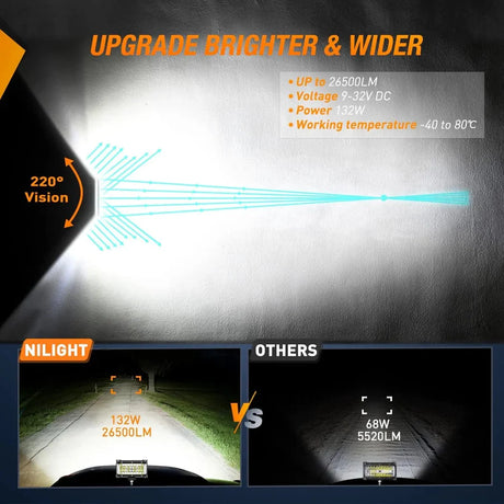 Nilight 5.5inch Side-Shooter 132W LED Light Bar (2pcs)
