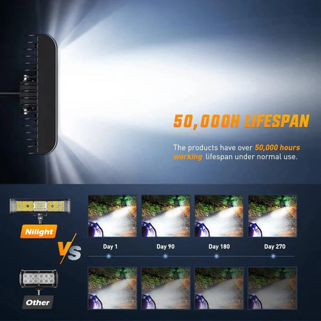 Nilight 6.5inch Side-Shooter 60W LED Light Bar (2pcs)