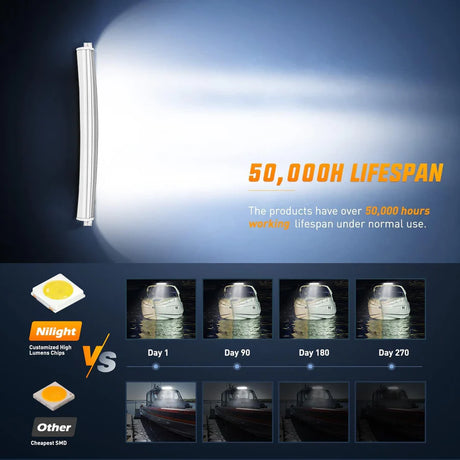 Nilight 33inch 768W Marine Boat Light Bar
