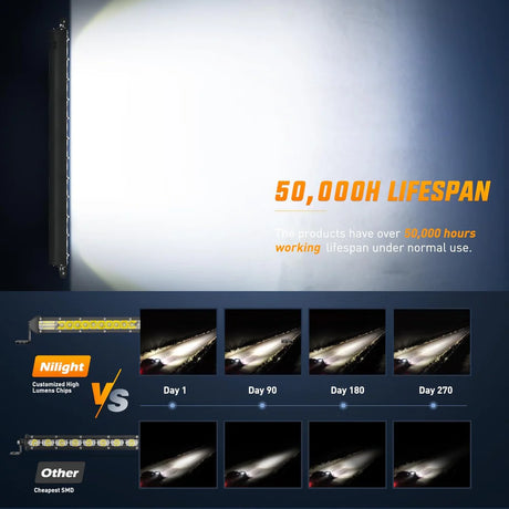 Nilight Ultra-Slim Spot/Flood Combo Light Bar