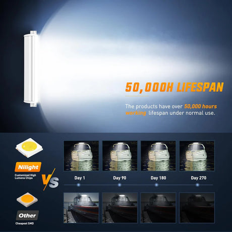Nilight 22inch 480W Marine Boat Light Bar
