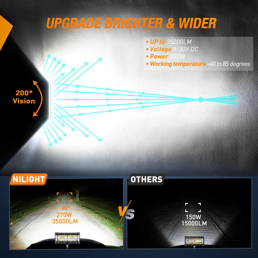 Nilight 12inch Side-Shooter 270W LED Light Bar