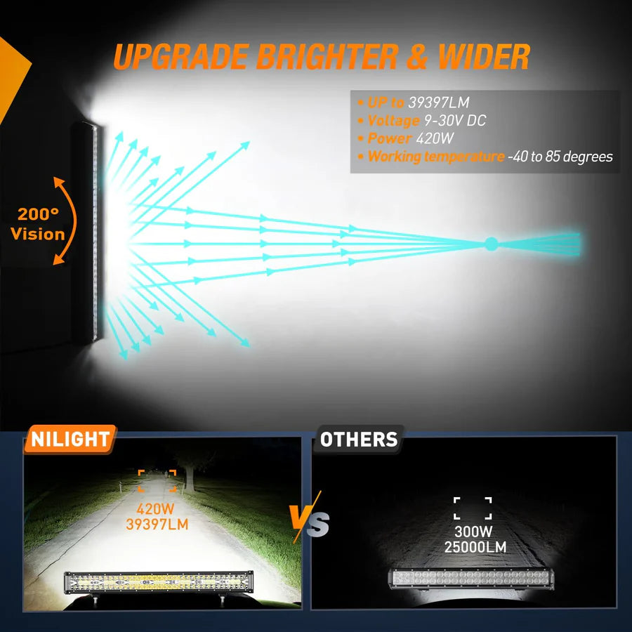 Nilight 20inch Side-Shooter 420W LED Light Bar
