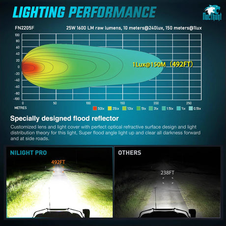 Nilight 4.7inch 4LED Recessed Work Light (2pcs)