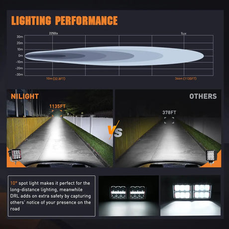 Nilight 4inch 60W Square DRL Heated Lens Work Light (2pcs)