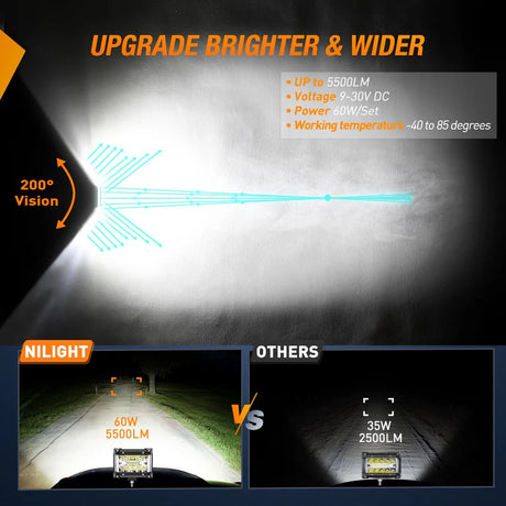 Nilight 4.3inch Side-Shooter 132W LED Light Bar (2pcs)