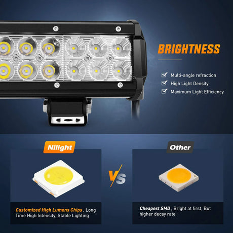 Nilight Double Row Spot/Flood Combo Light Bar