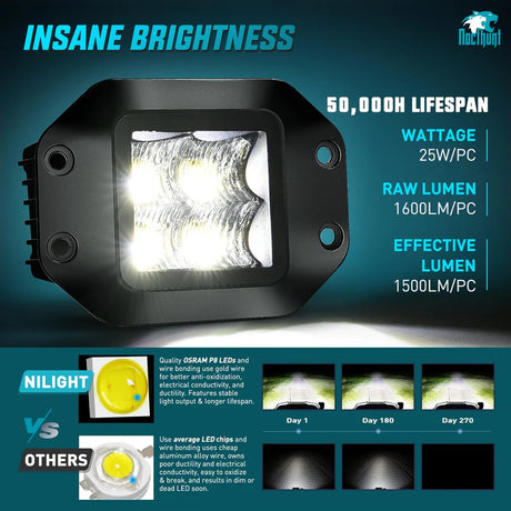 Nilight 4.7inch 4LED Recessed Work Light (2pcs)