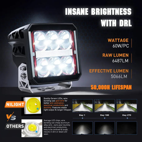 Nilight 4inch 60W Square DRL Heated Lens Work Light (2pcs)