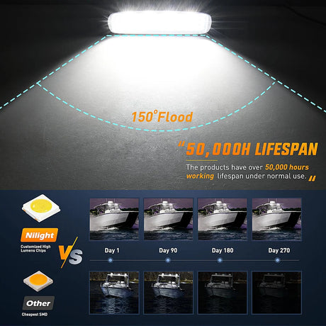 Nilight 6inch 72W Marine Boat Work Light (2pcs)