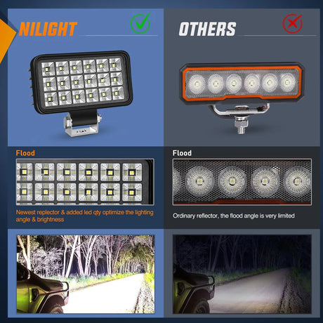 Nilight 4.4inch 36W Square Work Light (2pcs)