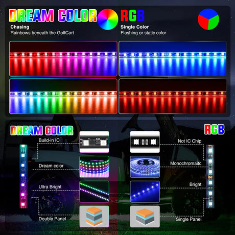Nilight Underglow Kit for EZGO Yamaha Club Car