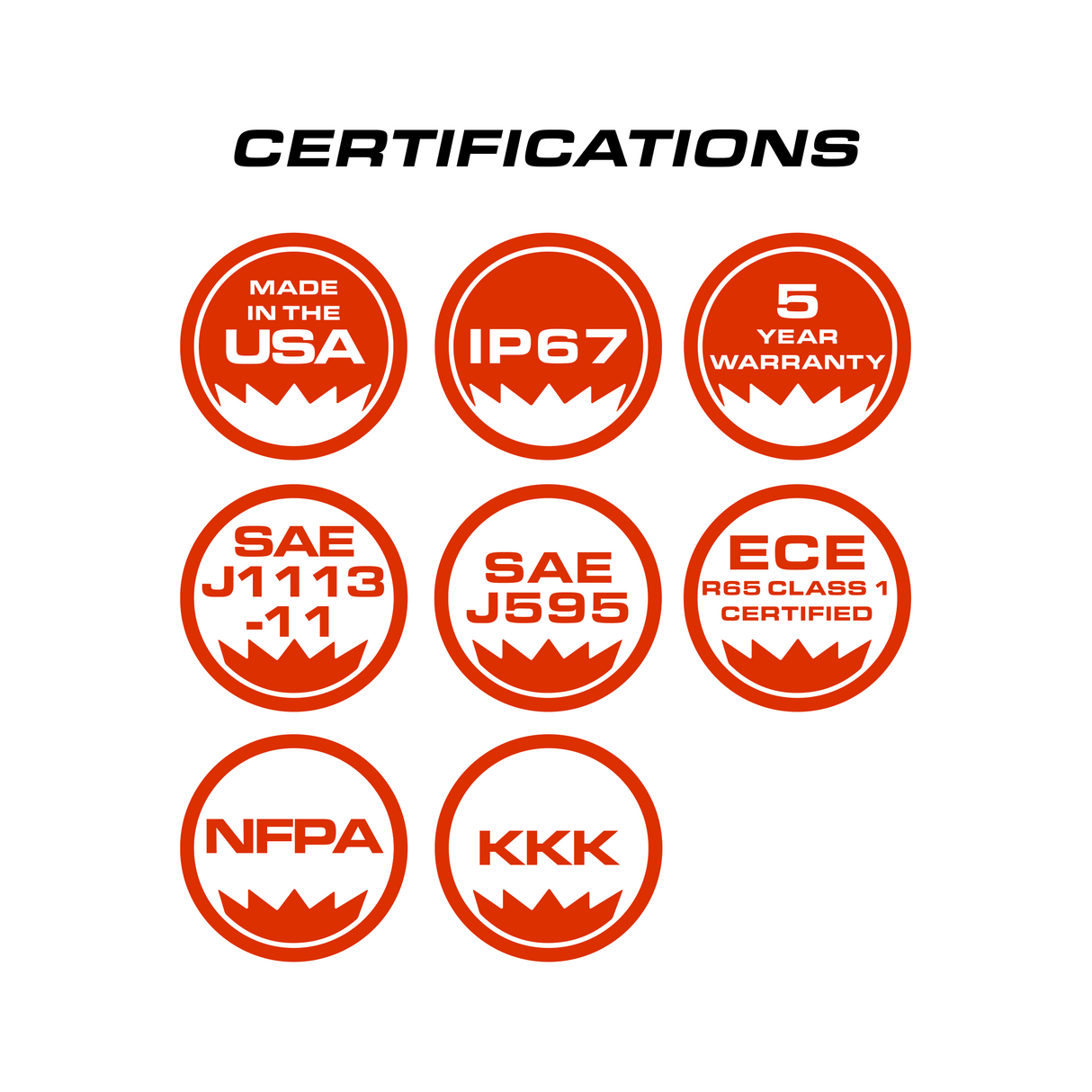 Feniex Fusion-S Mirror Mount