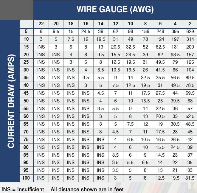 What Size Wire Should You Use for Your LED Light Bar?