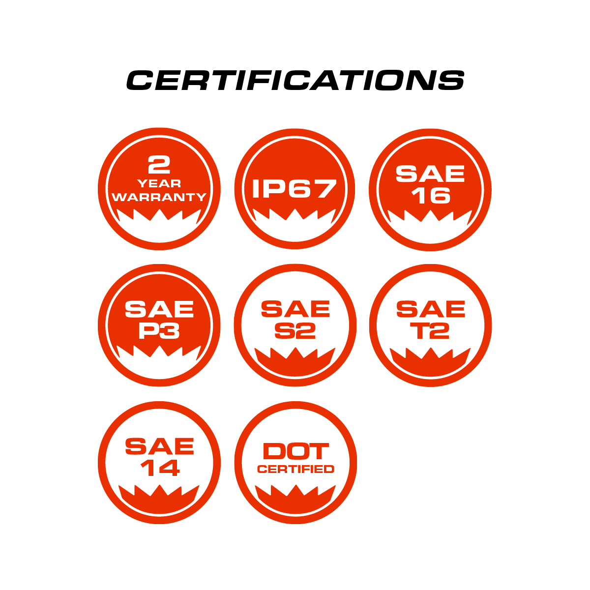 Feniex 1" Round Marker Light Certifications