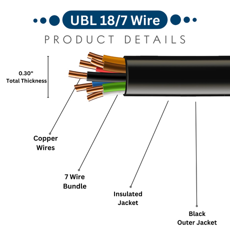 UBL 18/7 Wire - 1 Foot