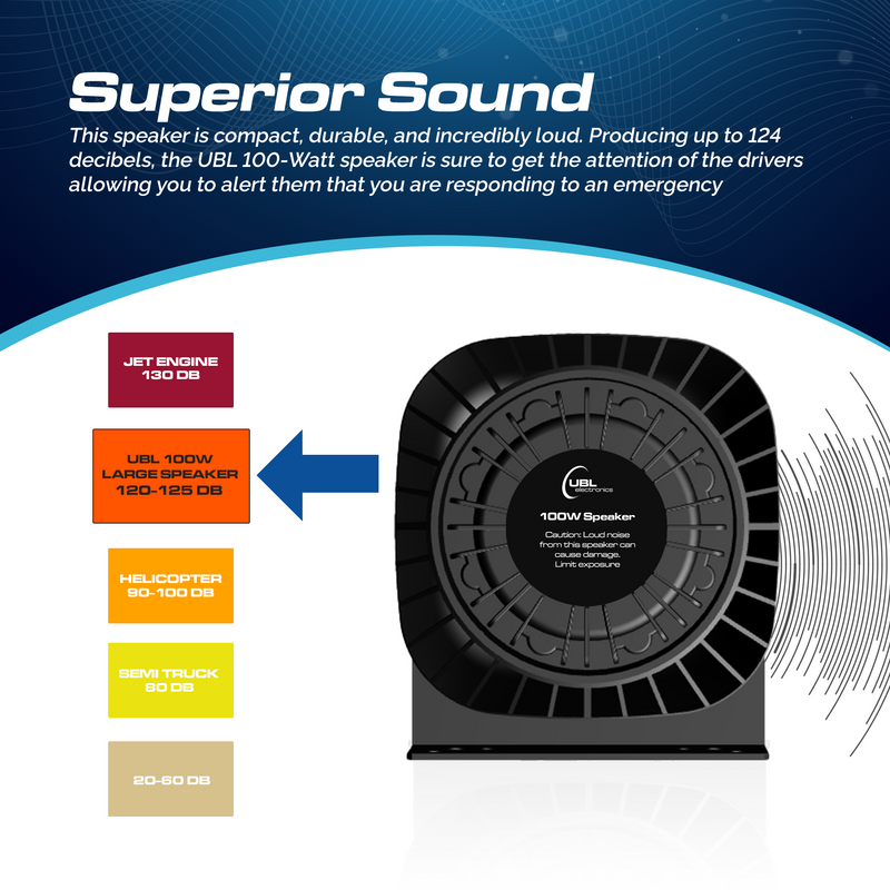 UBL 100W Speaker Sound