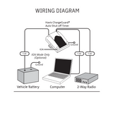 Havis Charge Guard