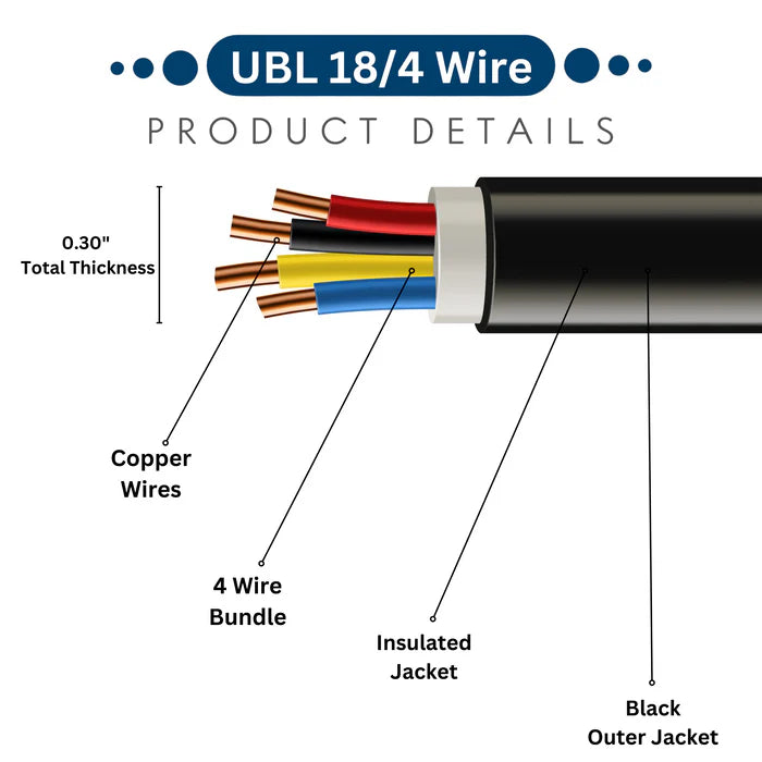 UBL 18/4 Wire