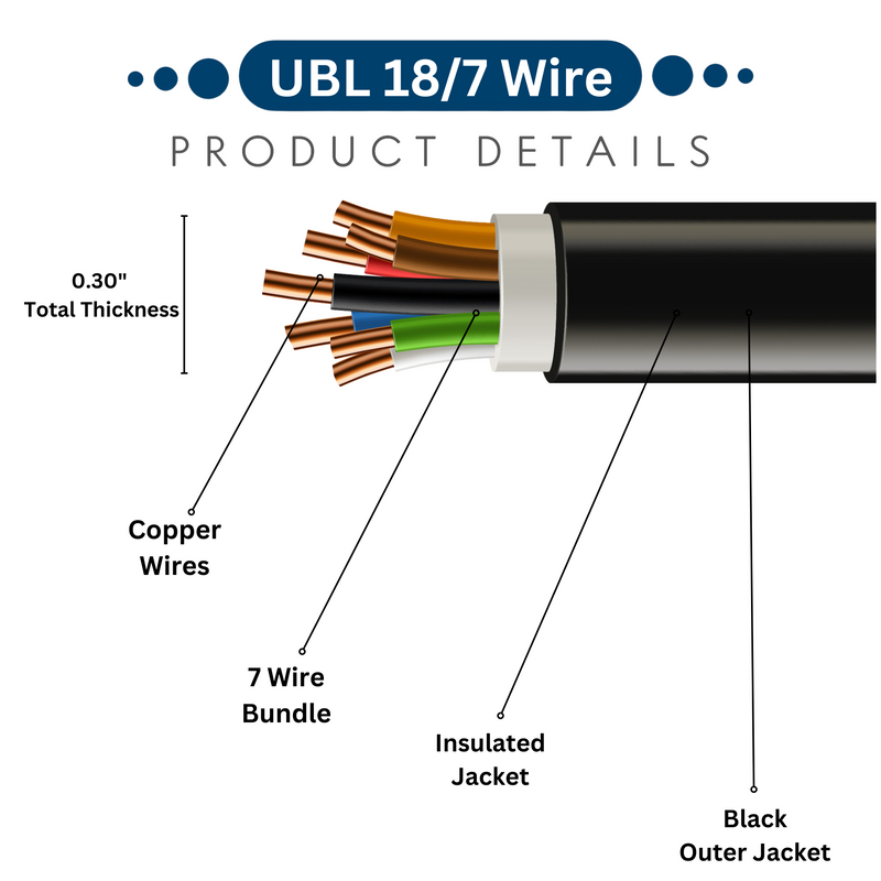UBL 18/7 Wire
