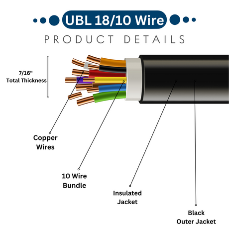 UBL 18/10 Wire - 1 Foot