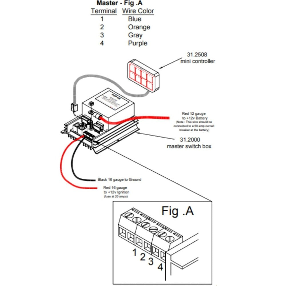 Sho-Me 4-Function Switch Box, Mini Controller