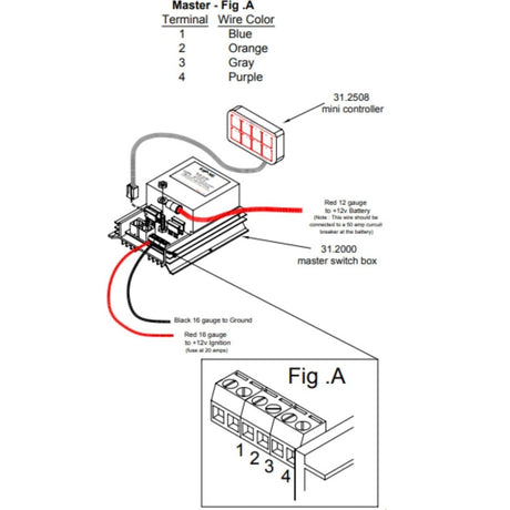 Sho-Me 4-Function Switch Box, Mini Controller