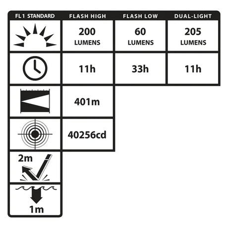 Nightstick Intrinsically Safe Dual-Light Angle Light