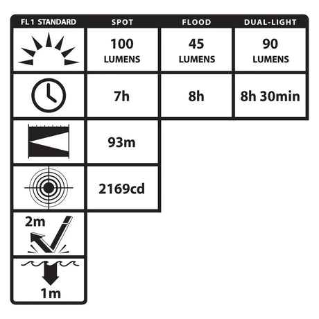 Nightstick Dual-Light Headlamp