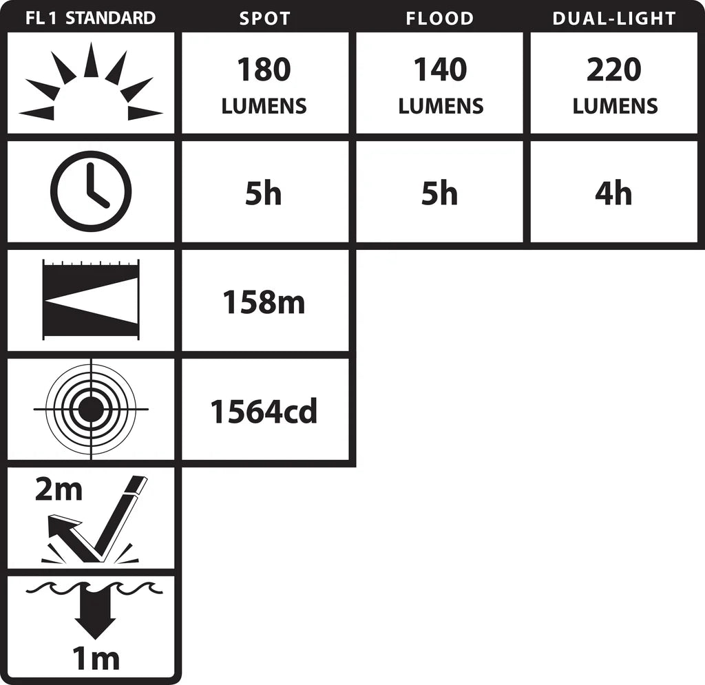 Nightstick Dual-Light Multi-Function Headlamp