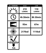 Nightstick Multi-Function Headlamp