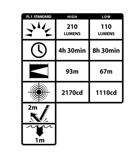 Nightstick Multi-Function Headlamp