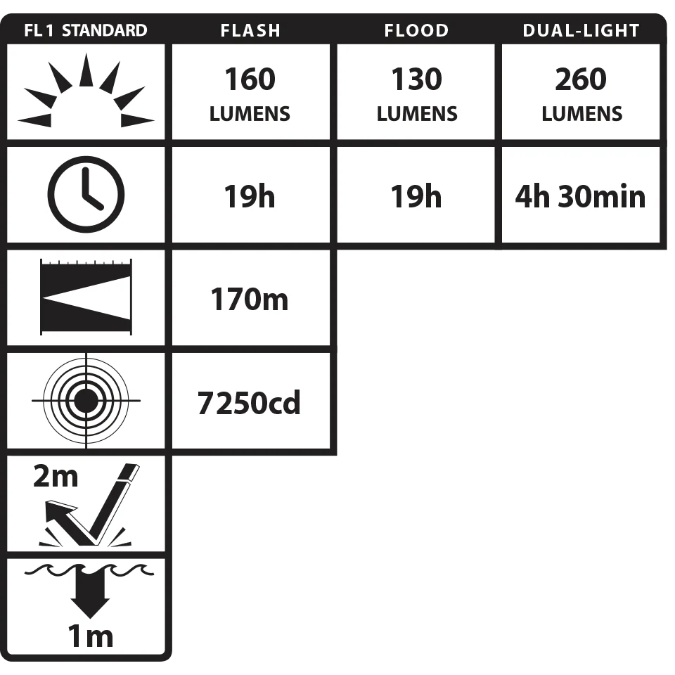 Nightstick Intrinsically Safe Dual-Light Flashlight