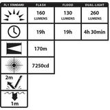 Nightstick Intrinsically Safe Dual-Light Flashlight