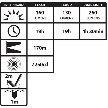 Nightstick Intrinsically Safe Dual-Light Flashlight