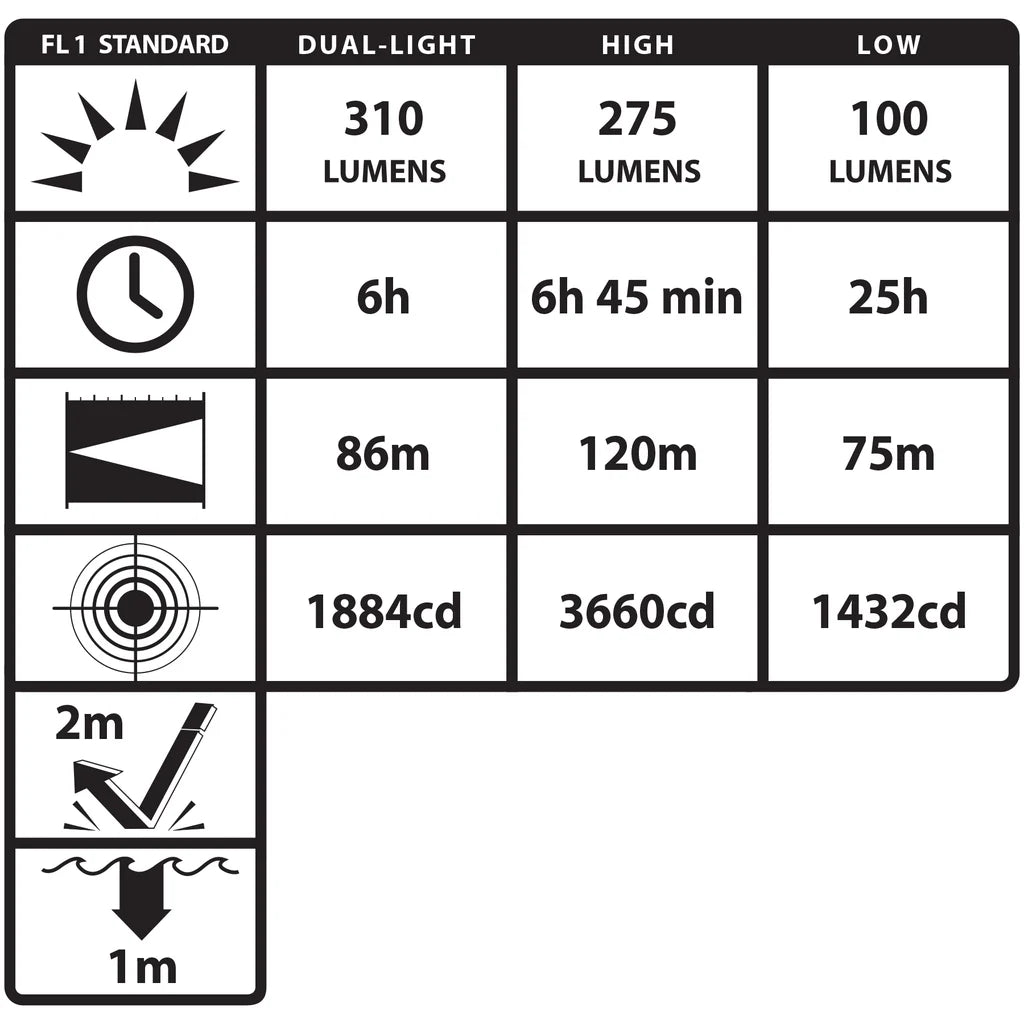 Nightstick DICATA® IS Low Profile Dual Light Headlamp