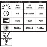 Nightstick DICATA® IS Low Profile Dual Light Headlamp