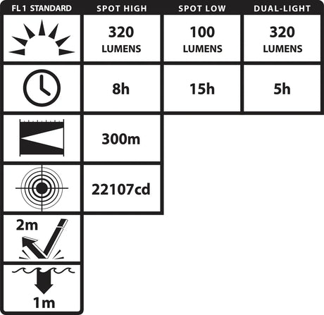 Nightstick INTRANT® DUO IS Dual-Light Angle Light