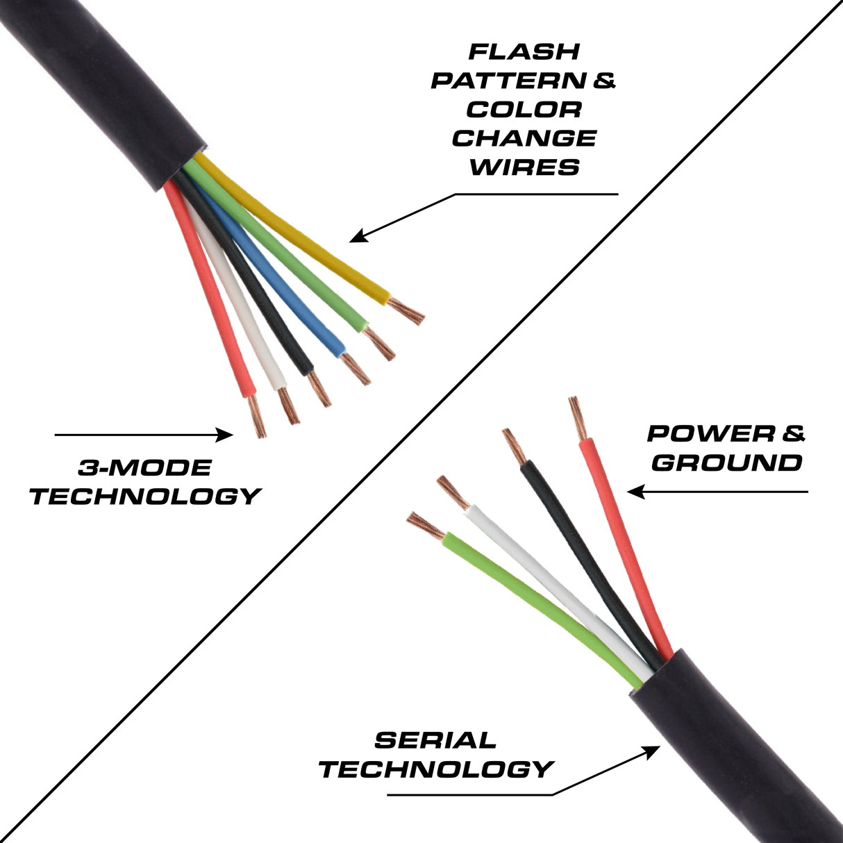 Feniex Q Series 200 Stick Light